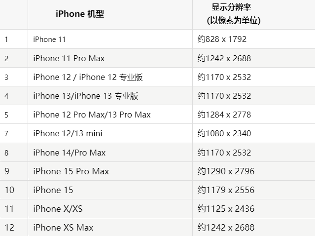 苹永春果维修分享iPhone主屏幕壁纸显得模糊怎么办