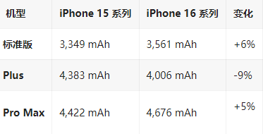 永春苹果16维修分享iPhone16/Pro系列机模再曝光