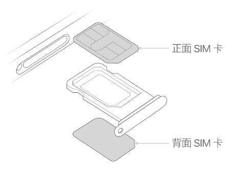 永春苹果15维修分享iPhone15出现'无SIM卡'怎么办