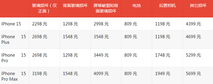 永春苹果15维修站中心分享修iPhone15划算吗